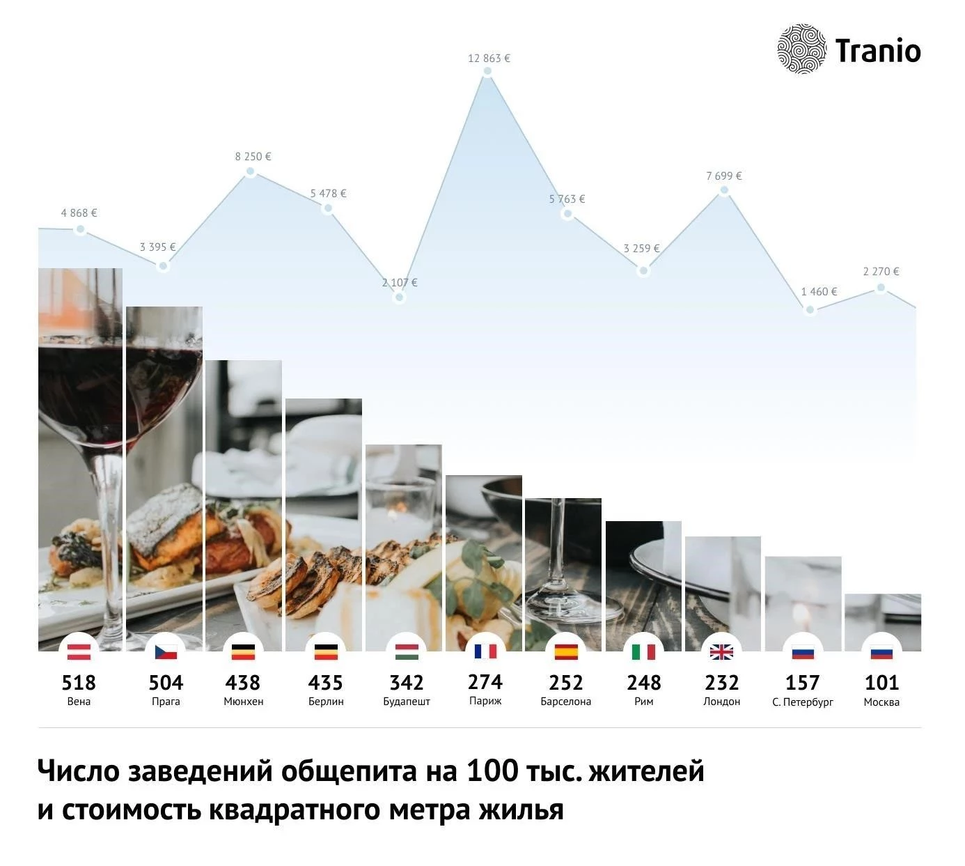 Где в Питере больше всего баров?